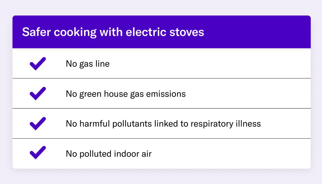 Safer cooking with electric stoves